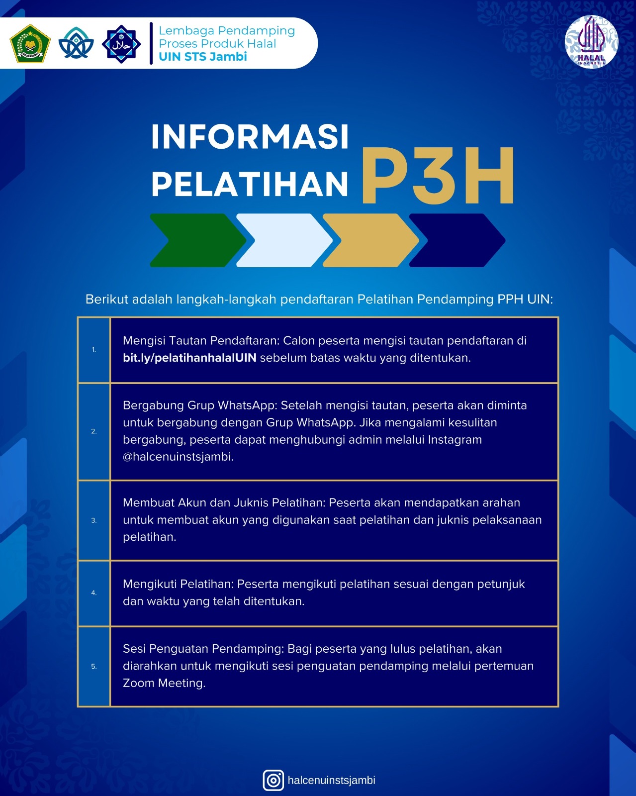 Pelatihan Pendamping Proses Produk Halal oleh LP3H UIN STS Jambi!