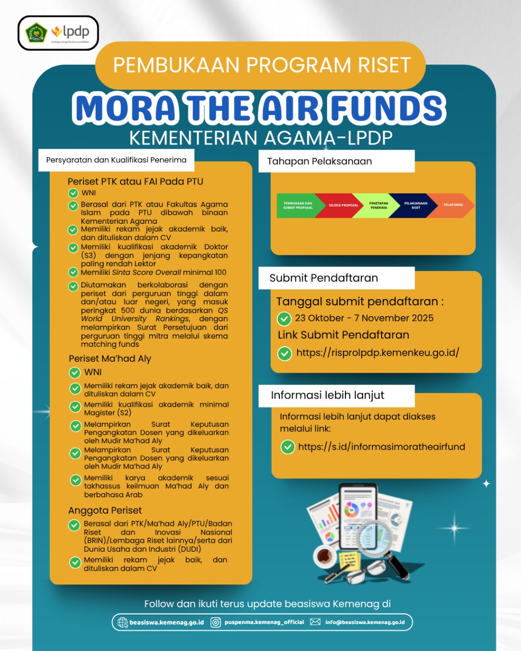 Pembukaan Program Riset MoRA The Air Funds