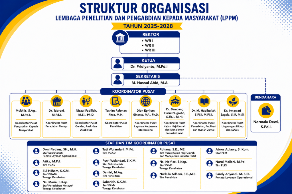 Lppm Uin Rms Struktur - LPPM UIN STS Jambi