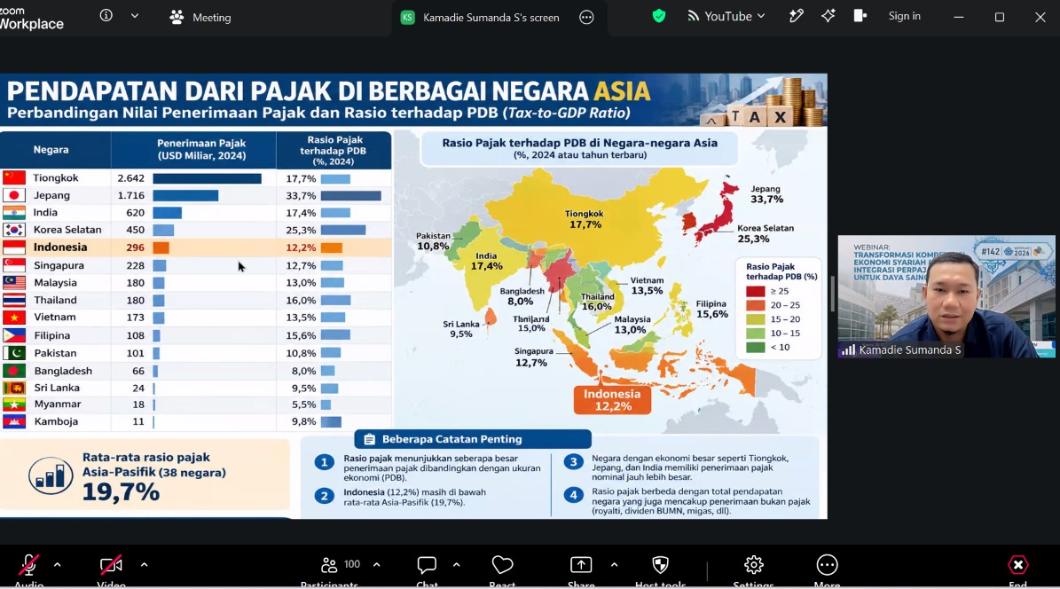 Prodi Ekonomi Syari’ah dan LPPM Undang Pakar Bahas Perpajakan